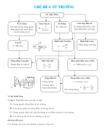 CHỦ ĐỀ 8 TỪ TRƯỜNG - HS.docx