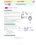 Bài tập về dao động điều hoà - File GV.docx