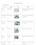 Unit 1 - Luyện chuyên sâu Ngữ pháp và Bài tập tiếng Anh 6 (HS).docx