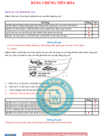 PHẦN II CÂU HỎI ĐÚNG SAI BẰNG CHỨNG TIẾN HÓA - GV.Image.Marked.pdf