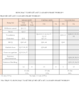 ISW9_MidTerm 2_Đặc tả.docx