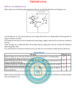 PHẦN II CÂU HỎI ĐÚNG SAI QUAN NIỆM DARWIN VÀ CLTN VÀ QT HTL - GV.Image.Marked.pdf