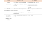 Tiếng Anh 7 ISW - Semester 2 - Midterm Test - Answer key.doc