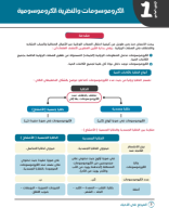 ElMarge3 Biology Senior 1 Second Term.pdf