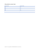 exam24 Skin and pediatrics answer sheet.docx