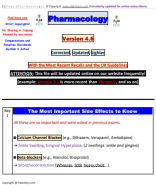 24 Pharmacology LMV 4.6.pdf