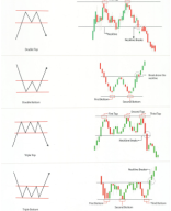 Chart Pattern & Candlesticks Clear .PDF