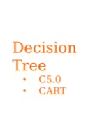 Day-23-Decision-Tree