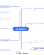 Mapa Mental - Hábitos Atómicos por James Clear.pdf