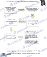 Proceso proyectos de ley_SPARTAN.pdf