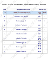 Unit-I-Indefinite-Integration-Msbte-all-clear.pdf