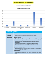 PYQs M 2021.pdf