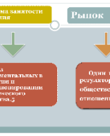 Презентация Специафика технологий социальной работы в сфере занятости.ppt