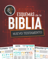 Esquemas de la Biblia Nuevo Testamento.pdf