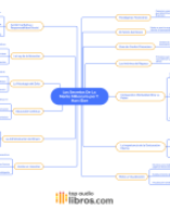 Los Secretos De La Mente Millonaria - Mapa Mental.pdf