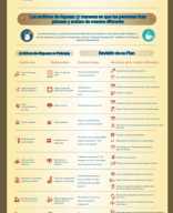 Los Secretos De La Mente Millonaria - Infografía.pdf