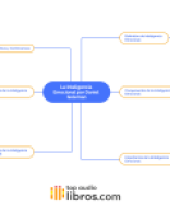 La Inteligencia Emocional - Mapa Mental.pdf