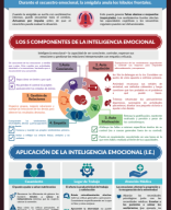 La Inteligencia Emocional  - Infografía.pdf