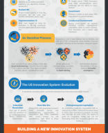 RIG_Inside Real Innovation Graphic Summary.pdf