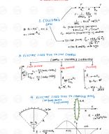 Complete 12th Physics_Eduniti.pdf