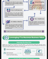 RIG_The Phoenix Project Graphic Summary.pdf