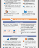 RIG_The DevOps Handbook Graphic Summary.pdf