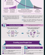 RIG_Purple Cow Graphic Summary.pdf