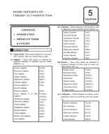 05-Compounds of common use (some imp. chem. compound ).pdf