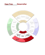 FASE III. DESARROLLAR.LECTURA.pdf