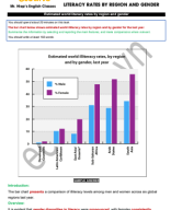 BAR CHART-Estimated world illiteracy rates by region and by gender last year - Giáo viên.pdf