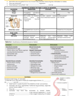 PART 3-CESTODES (S).pdf