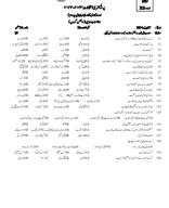 PRELIMINARY PAPER URDU - XII - SCIENCE GROUP.pdf