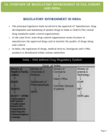 10. OVERVIEW OF REGULATORY ENVIRONMENT IN USA, EUROPE AND INDIA.pdf