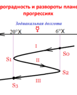 2.Вторичные прогрессии  развороты - пр луна.pdf