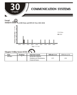 30. Communication Systems.pdf