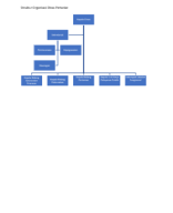 1. Struktur Organisasi Dinas Pertanian.pdf