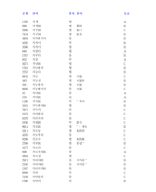 Các loại từ vựng có phân loại.pdf