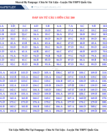 Đáp Án - 1000 Câu Lý Thuyết Xác Suất Cao Đi Thi Là Gặp 2024 (Thầy Vũ Ngọc Anh).pdf