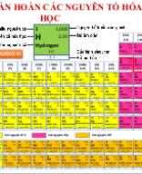 PPT BẢNG TUẦN HOÀN SỐ (Có phát âm chất).pptx