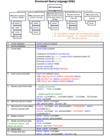 Tai-lieu-SQL-t3h-share.pdf