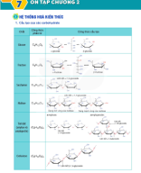 Bài 7. Ôn tập chương 2 + đề kiểm tra - GV.Image.Marked.pdf