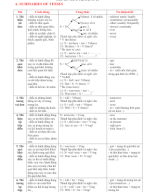 CHUYÊN ĐỀ 1 - THÌ ĐỘNG TỪ.doc