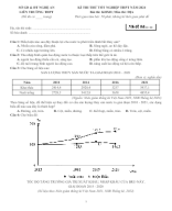 54. Đề thi thử TN THPT môn Địa Lý - LIÊN TRƯỜNG NGHỆ AN - LẦN 2.doc