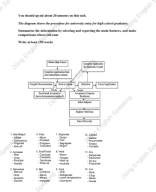 Đề nói trên lớp + Từ vựng process.pdf