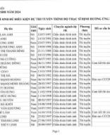 4_DANH SÁCH THÍ SINH ĐỦ ĐIỀU KIỆN DỰ THI THẠC SĨ ỨNG DỤNG_2024.pdf