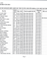 1_DANH SÁCH THÍ SINH ĐỦ ĐIỀU KIỆN DỰ THI CKI_2024.pdf