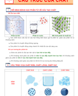 Chủ đề 1 CẤU TRÚC CỦA CHẤT - P2.docx