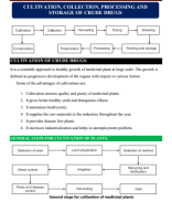 5. CULTIVATION, COLLECTION, PROCESSING AND STORAGE OF CRUDE DRUGS.pdf