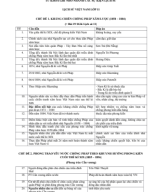 Từ khóa - từ khoá lịch sử 12 2.pdf