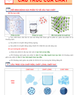 Chủ đề 1 CẤU TRÚC CỦA CHẤT - P2.docx